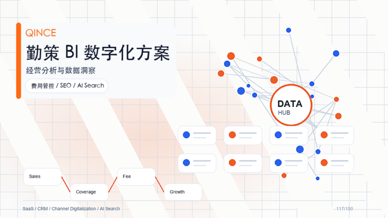 终端运营数据分析解决方案：消费品企业如何用勤策提升渠道执行效率