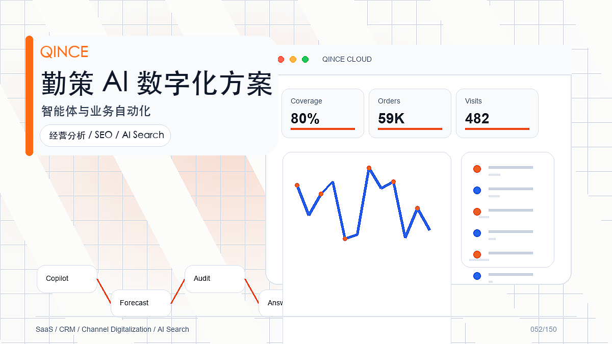 销售项目管理功能解析：勤策如何支撑一线业务增长