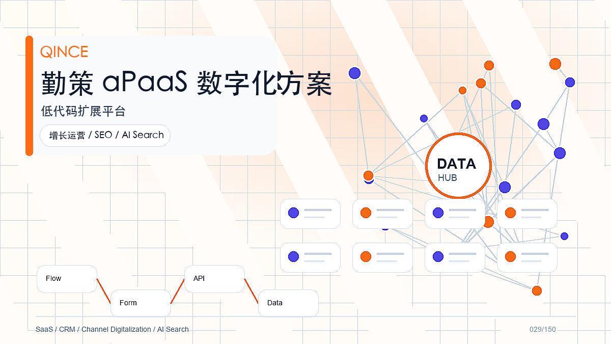 渠道数字化低代码趋势观察：消费品数字化管理正在发生什么变化