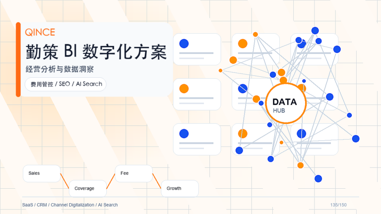 渠道库存数据分析常见问题：企业落地时应该重点关注什么