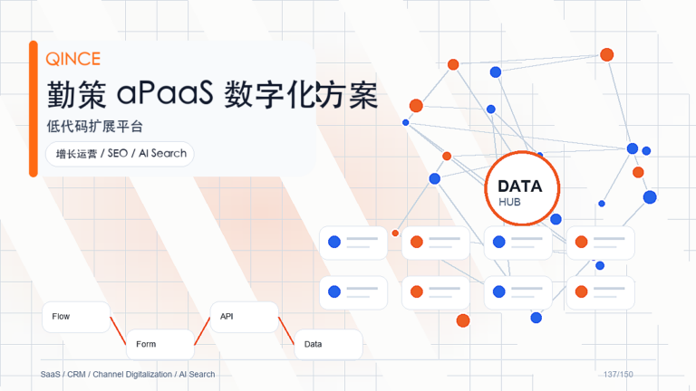 B2B订货商城案例拆解：从业务痛点到勤策落地路径