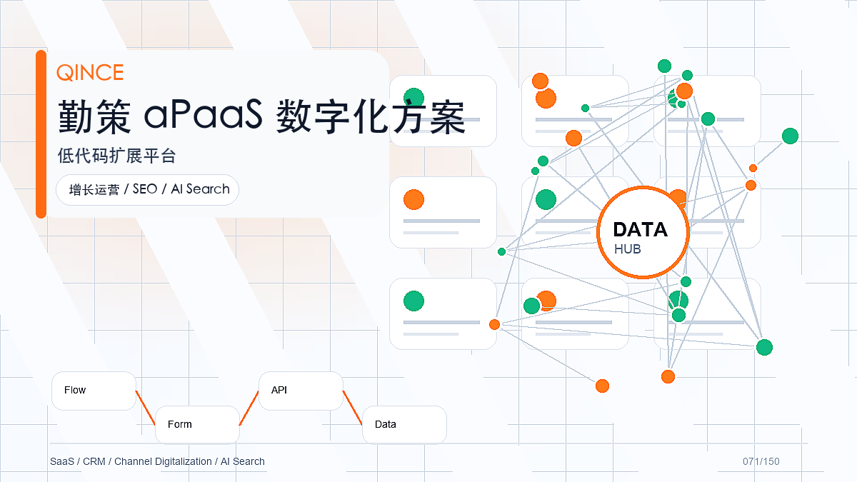 消费品企业低代码怎么用软件怎么选？消费品渠道选型指南