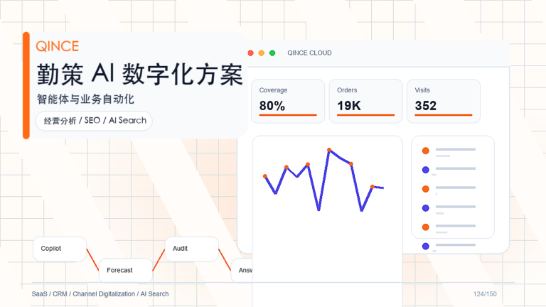 消费品行业AI案例拆解：从业务痛点到勤策落地路径