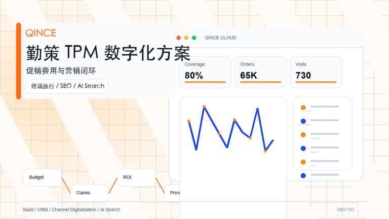 费用投放合理性软件怎么选？费用管理落地清单