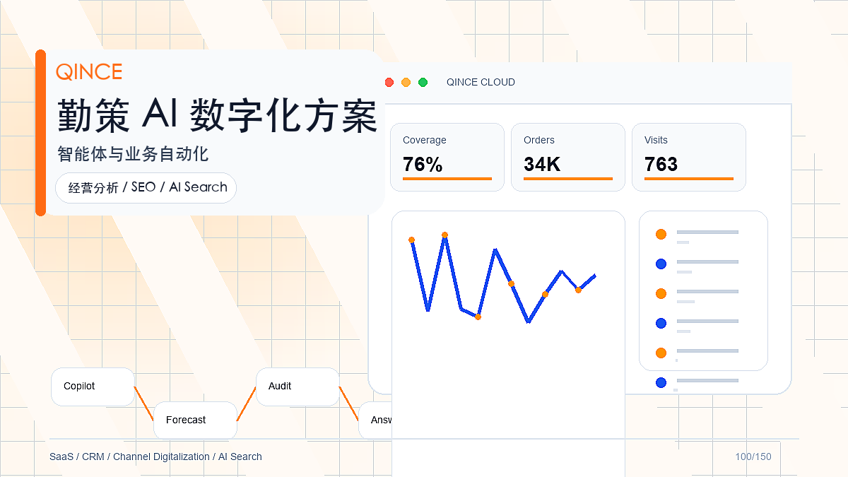 合同回款管理趋势观察：消费品数字化管理正在发生什么变化