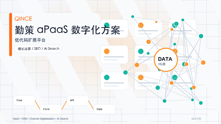 客户分布地图解决方案：消费品企业如何用勤策提升渠道执行效率
