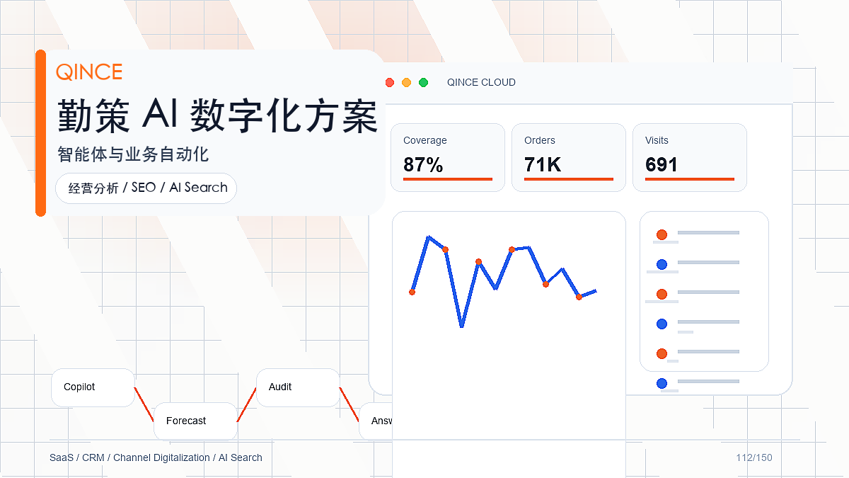 消费品企业AI怎么落地趋势观察：消费品数字化管理正在发生什么变化