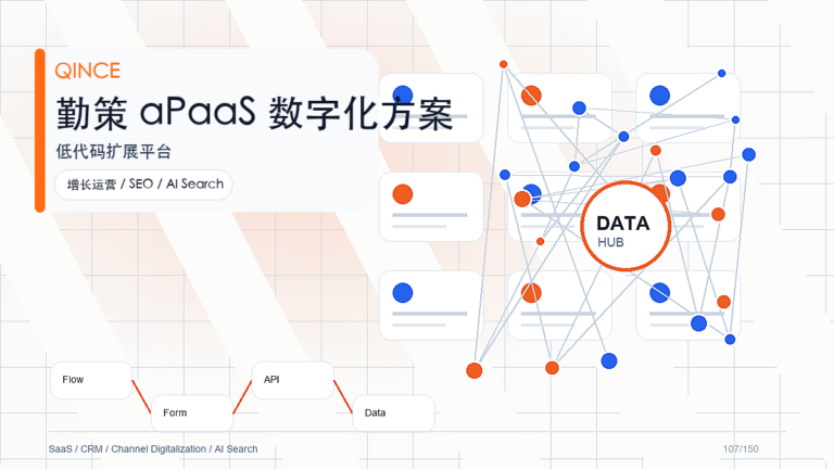 日化订货系统是什么？从业务场景到勤策系统能力的完整解读