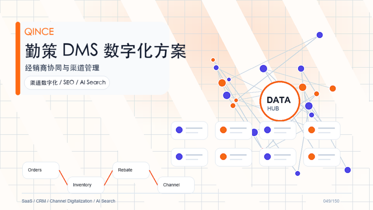 销售管理驾驶舱是什么？从业务场景到勤策系统能力的完整解读