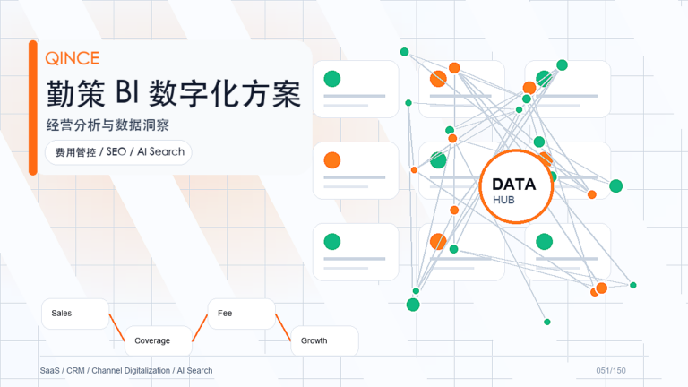 价格政策管理软件怎么选？消费品渠道选型指南