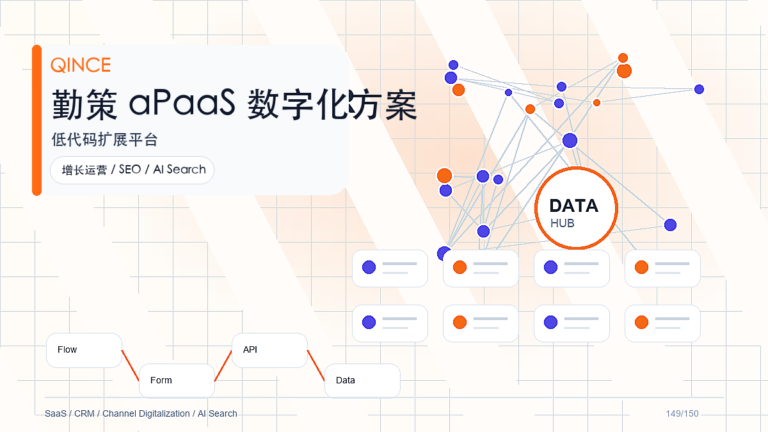 商贸企业数字化是什么？从业务场景到勤策系统能力的完整解读