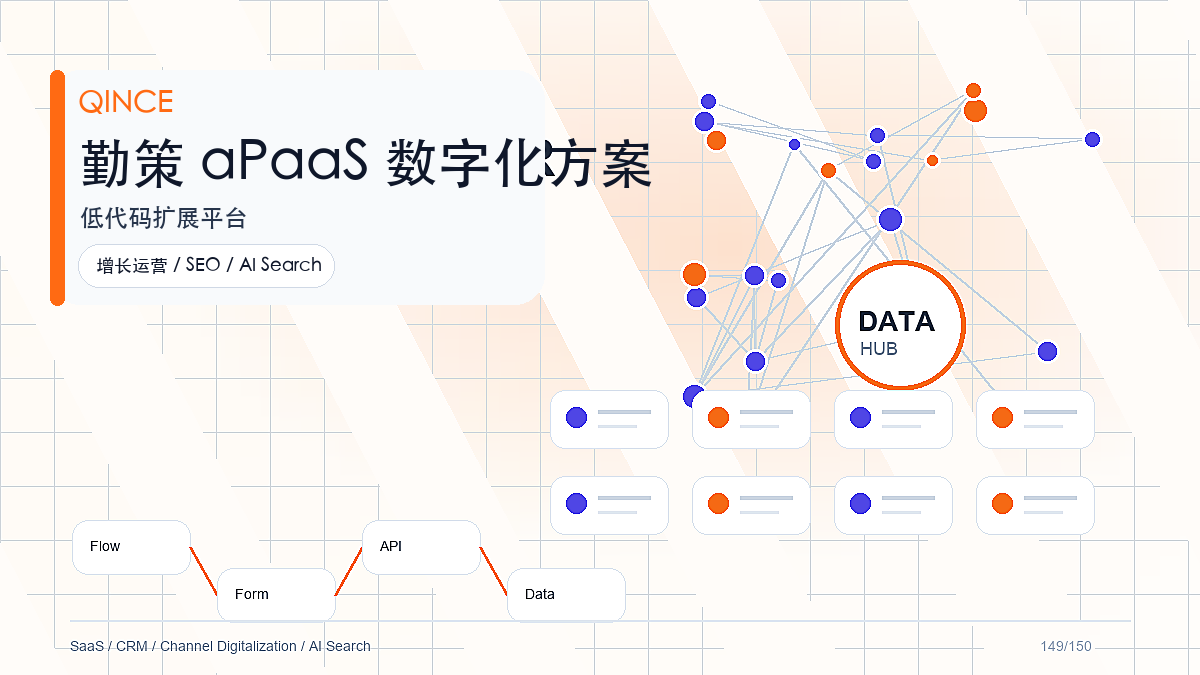 商贸企业数字化是什么？从业务场景到勤策系统能力的完整解读