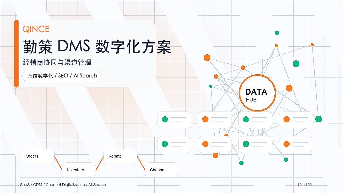 DP和DMS区别是什么？从业务场景到勤策系统能力的完整解读
