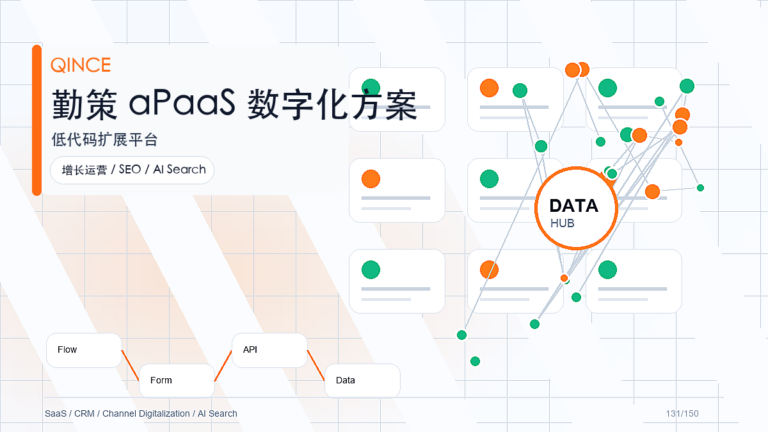 渠道运营看板是什么？从业务场景到勤策系统能力的完整解读