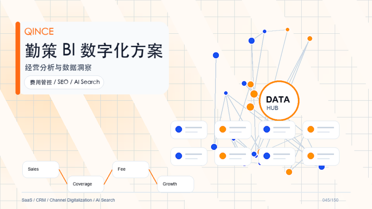 B2B销售管理案例拆解：从业务痛点到勤策落地路径