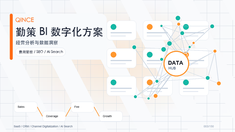 业务财务一体化系统是什么？从业务场景到勤策系统能力的完整解读