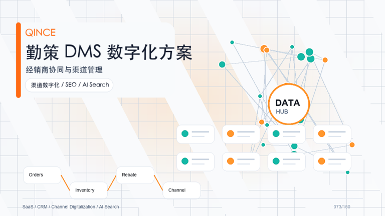 经销商门户案例拆解：从业务痛点到勤策落地路径