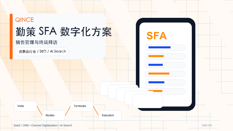 销售跟进标准化常见问题：企业落地时应该重点关注什么
