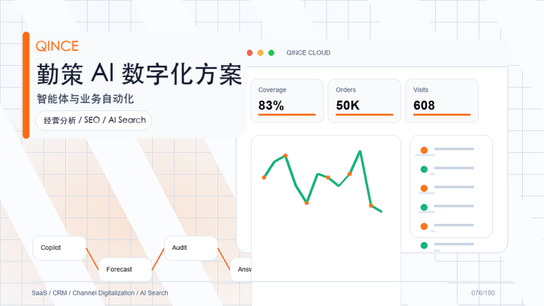 AI巡店助手趋势观察：消费品数字化管理正在发生什么变化