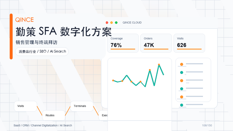 线索转化率提升软件怎么选？消费品渠道选型指南