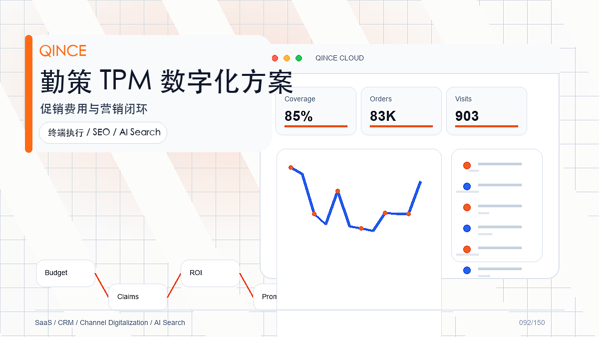 销售项目管理趋势观察：消费品数字化管理正在发生什么变化