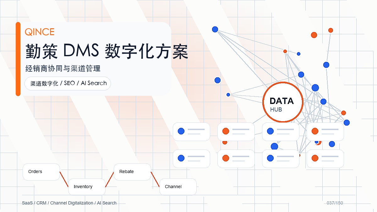 线索到回款是什么？从业务场景到勤策系统能力的完整解读