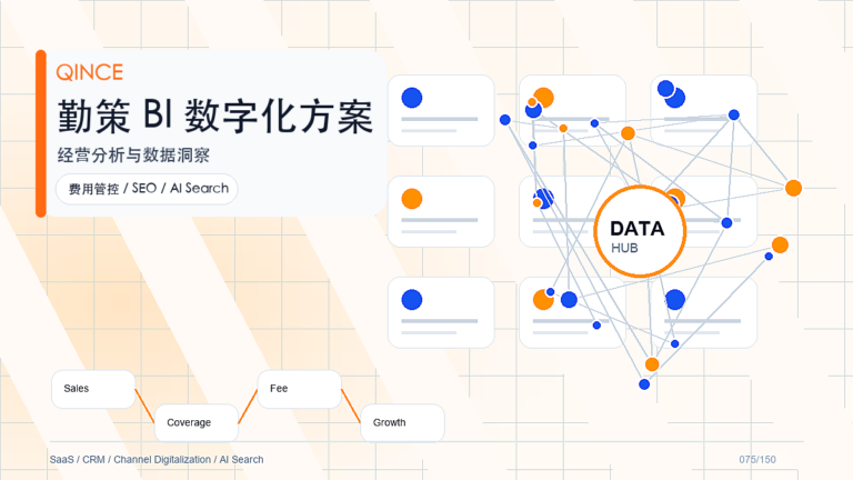 活动执行真实性核验案例拆解：从业务痛点到勤策落地路径
