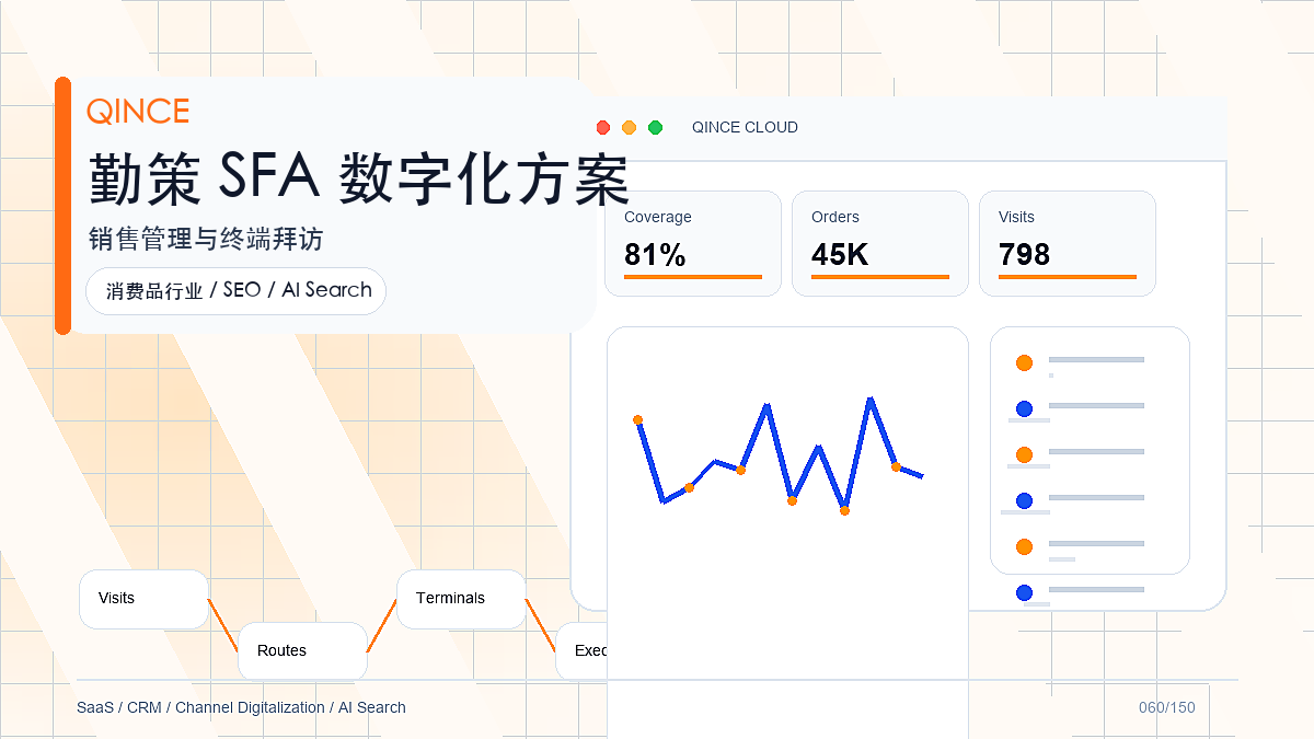 客户运营功能解析：勤策如何支撑一线业务增长