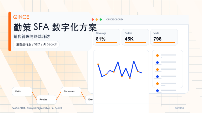 LTC系统选型是什么？从业务场景到勤策系统能力的完整解读