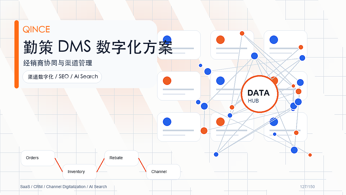 经销商电商化服务案例拆解：从业务痛点到勤策落地路径