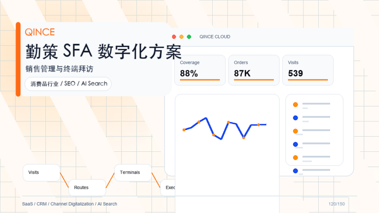 工作流配置常见问题：企业落地时应该重点关注什么