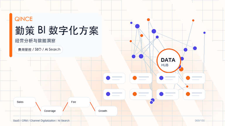 个性化应用搭建案例拆解：从业务痛点到勤策落地路径