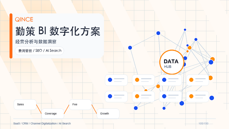 客户等级划分解决方案：消费品企业如何用勤策提升渠道执行效率