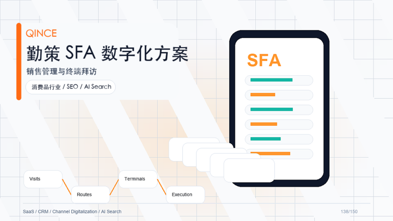 移动订货商城案例拆解：从业务痛点到勤策落地路径