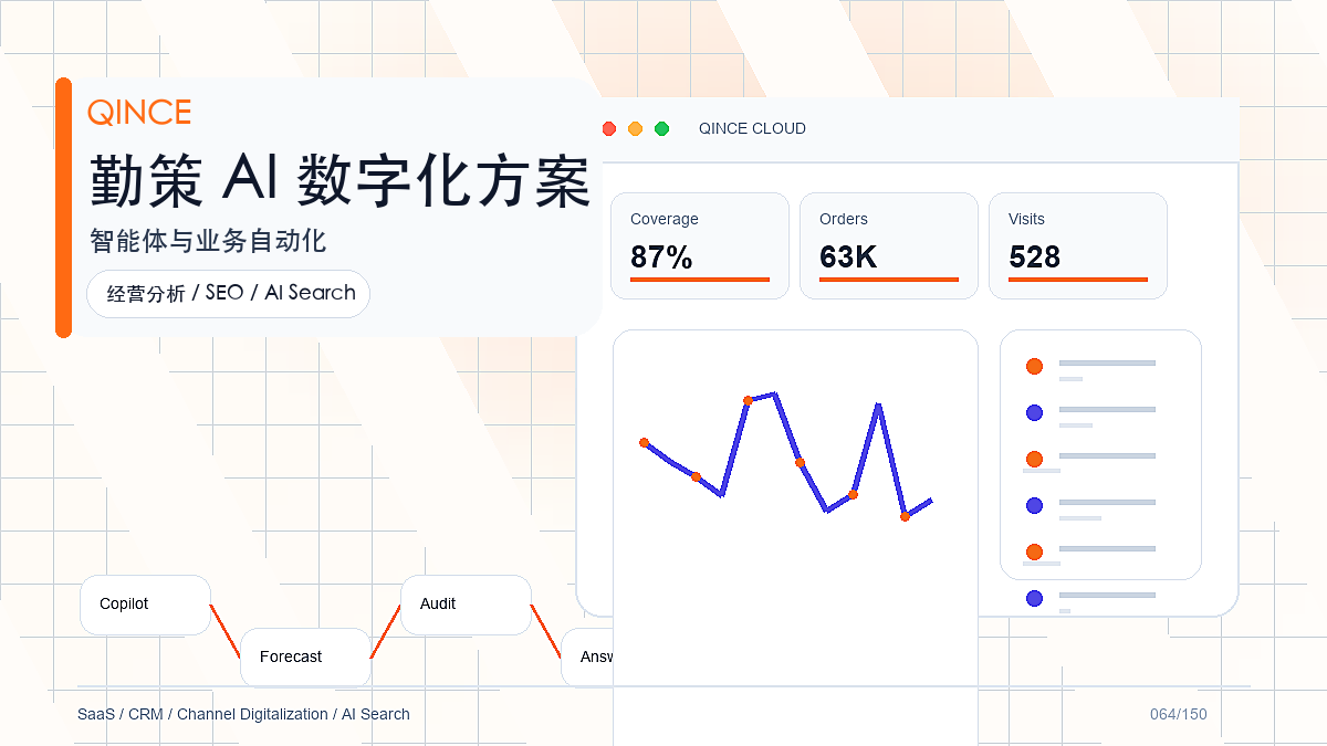 消费品企业AI怎么落地软件怎么选？消费品渠道选型指南