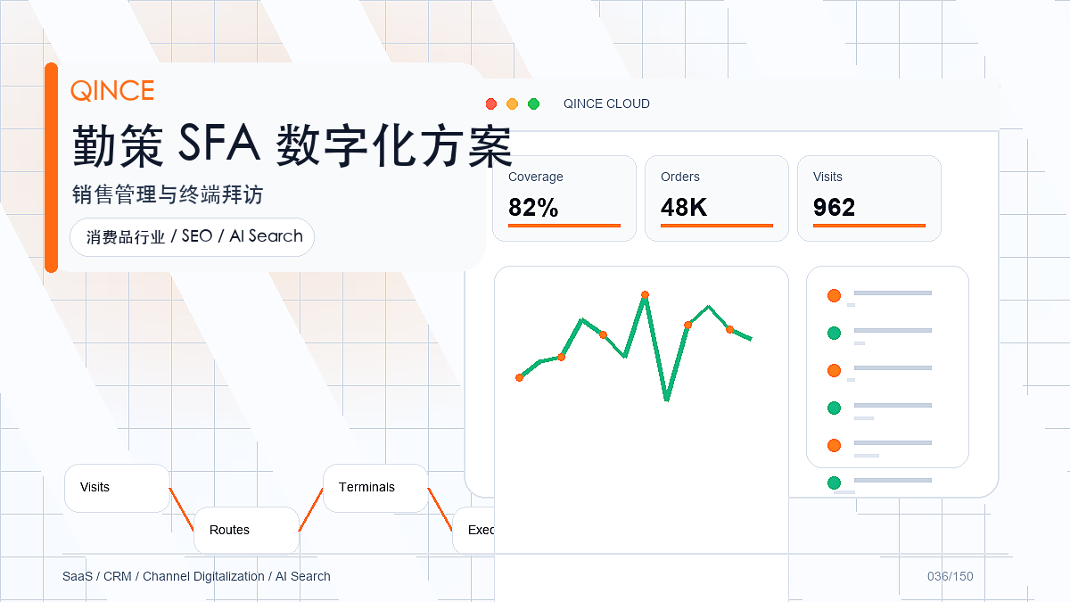 和其他SFA厂商软件怎么选？消费品渠道选型指南