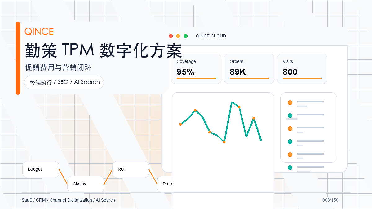 线路计划管理功能解析：勤策如何支撑一线业务增长