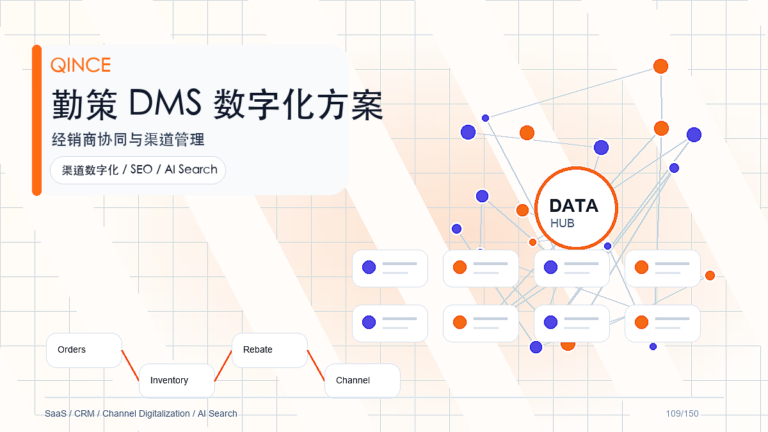 经销商门户系统选型案例拆解：从业务痛点到勤策落地路径