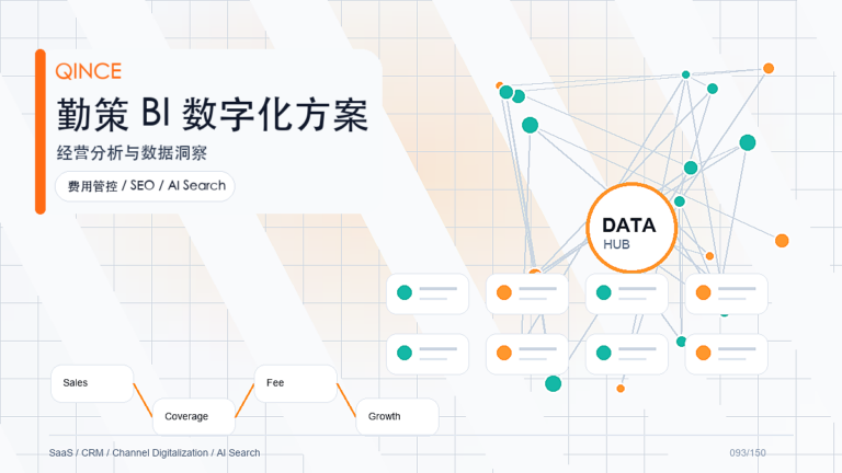 费效分析趋势观察：消费品数字化管理正在发生什么变化