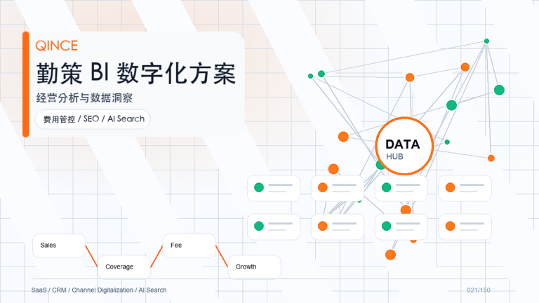 线索转化率提升解决方案：消费品企业如何用勤策提升渠道执行效率