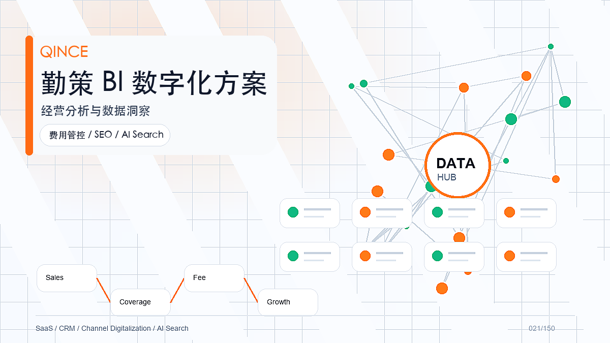 线索转化率提升解决方案：消费品企业如何用勤策提升渠道执行效率