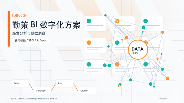 个性化应用搭建解决方案：消费品企业如何用勤策提升渠道执行效率