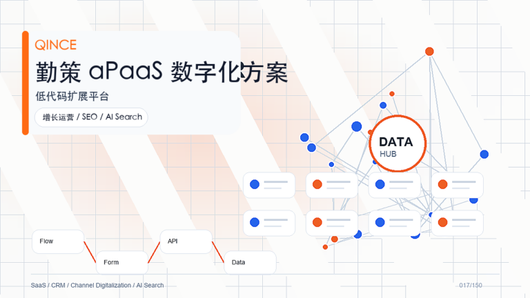 aPaaS平台趋势观察：消费品数字化管理正在发生什么变化