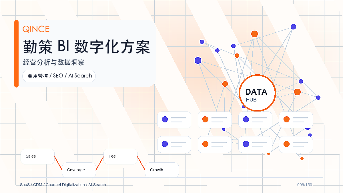 营销部门BI软件怎么选？经营分析落地指南