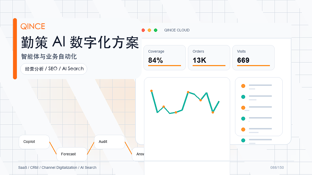 超级表单常见问题：企业落地时应该重点关注什么