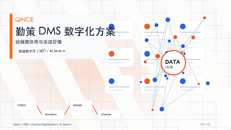 易商贸订货商城解决方案：消费品企业如何用勤策提升渠道执行效率