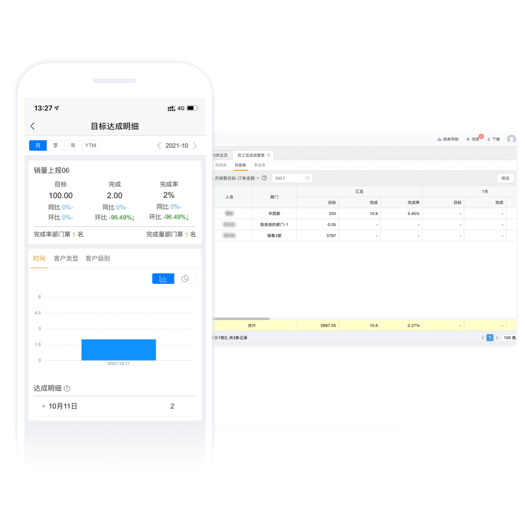 360度量化管理与目标看板示意图