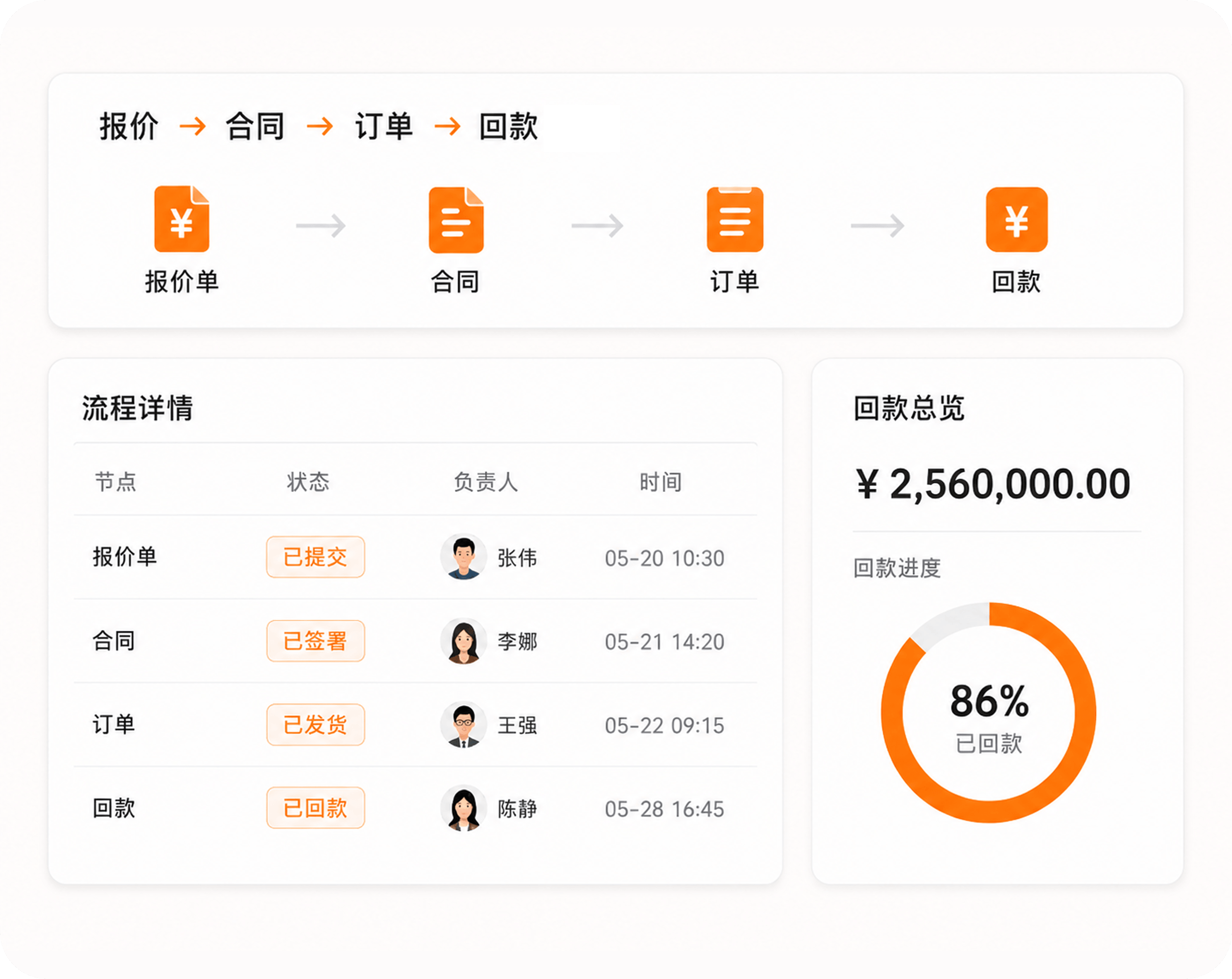 一体化报价合同订单管理