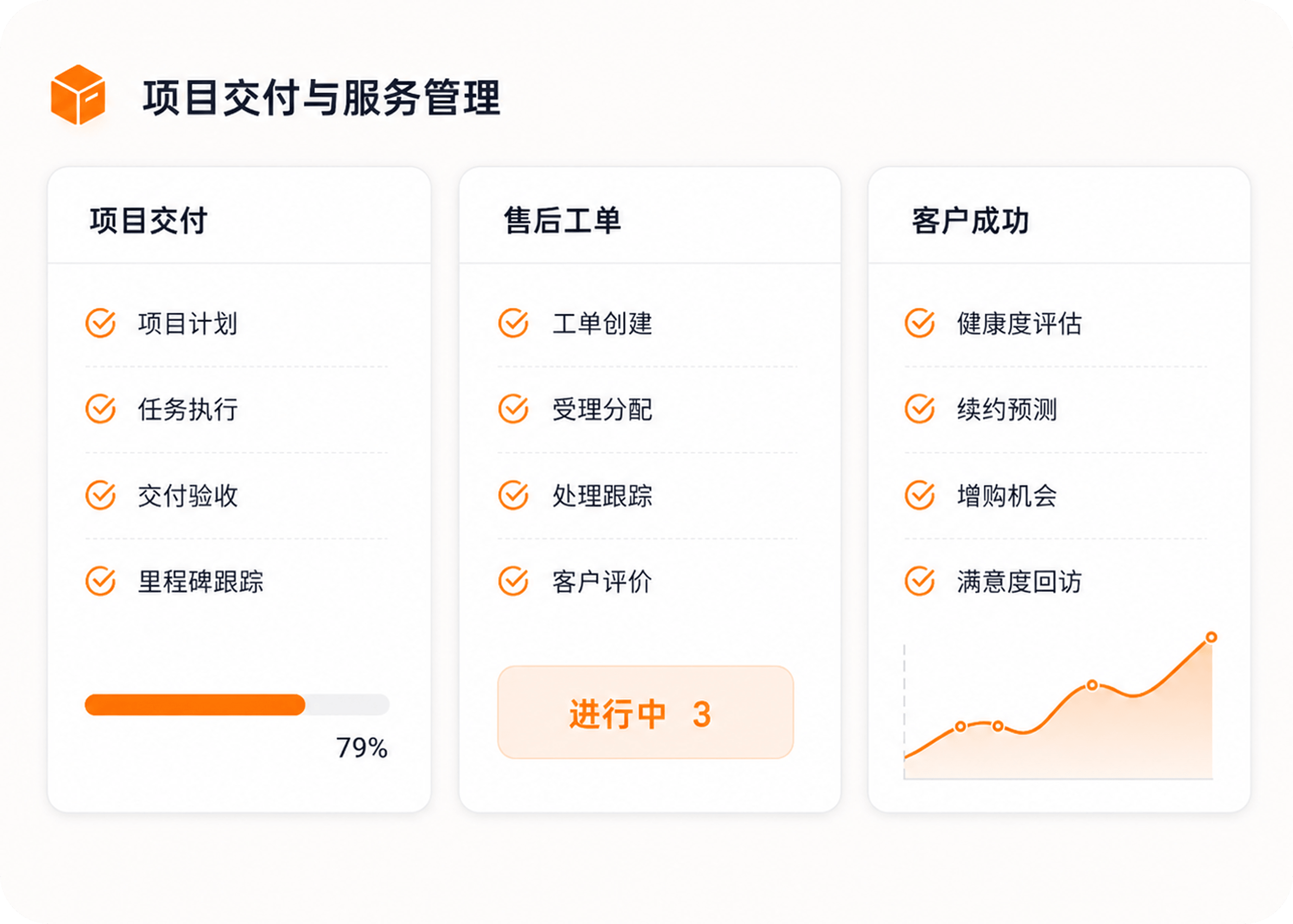 项目交付与售后服务管理