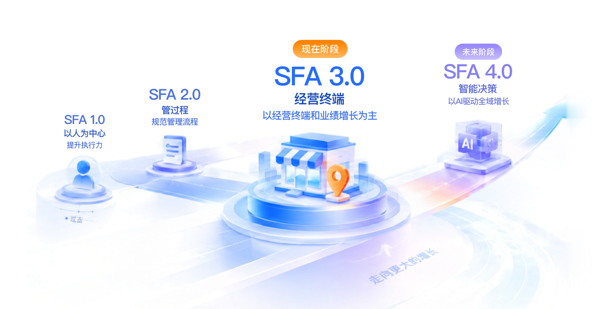 勤策 SFA3.0 全新升级